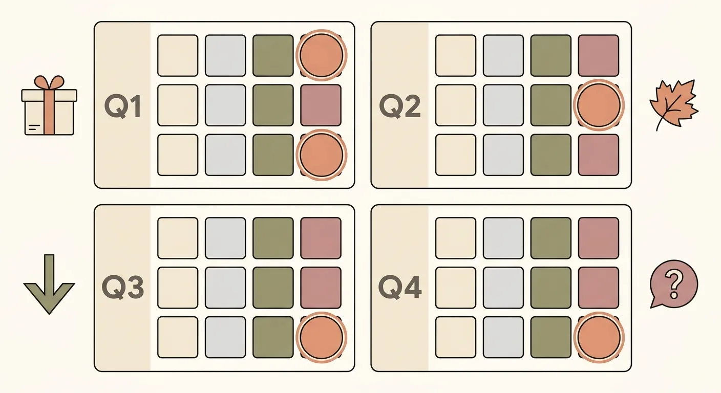 Clean flat illustration of a quarterly calendar with four highlighted review dates,
